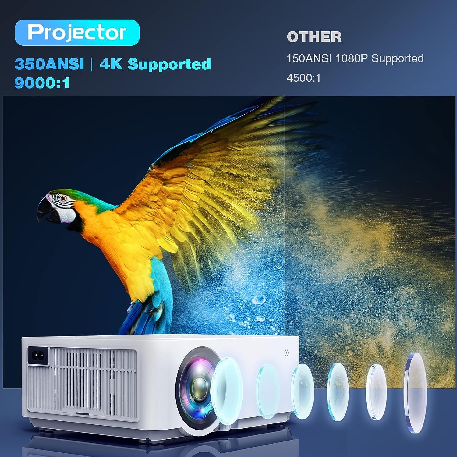 Movie Projector Compatible with TV Stick, HDMI & Phone